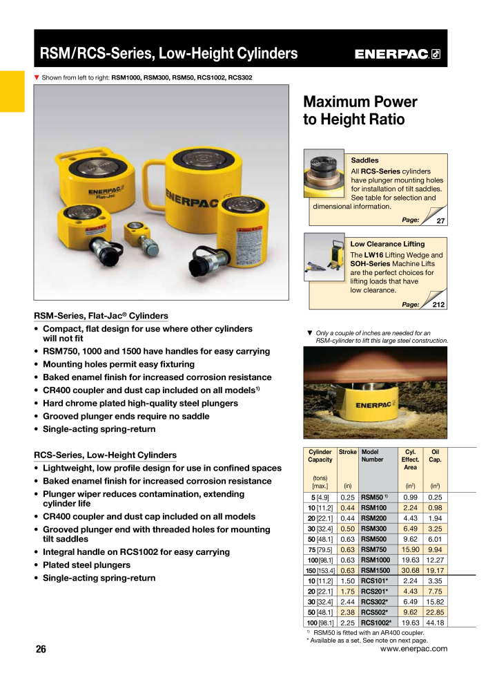 ENERPAC - Industrial Tools NO.: 21043 - Page 28