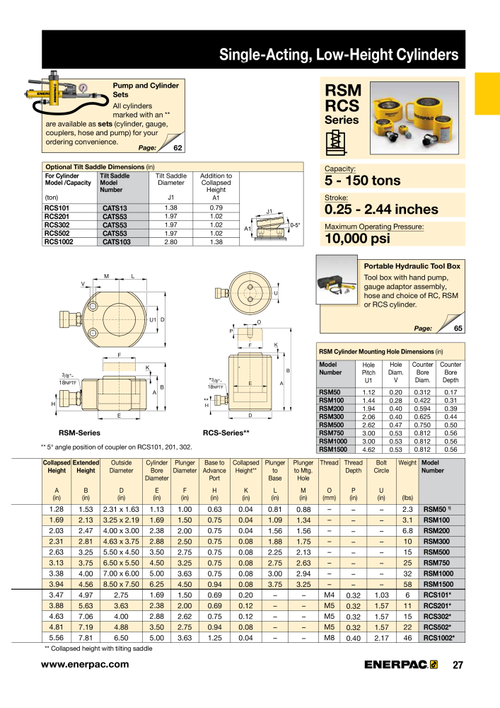 ENERPAC - Industrial Tools NO.: 21043 - Page 29