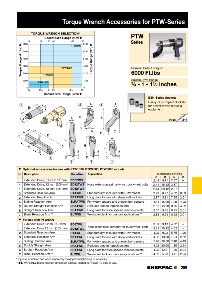 ENERPAC - Industrial Tools Č. 21043 - Strana 291