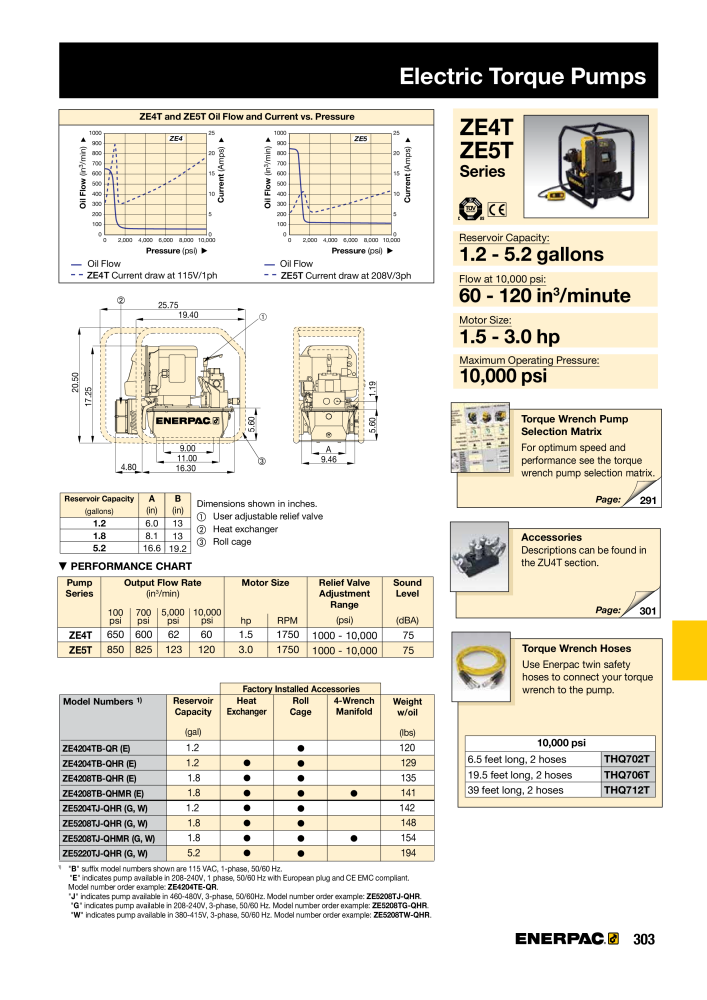 ENERPAC - Industrial Tools NO.: 21043 - Page 305