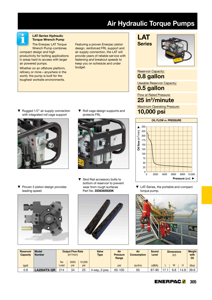 ENERPAC - Industrial Tools Nº: 21043 - Página 307