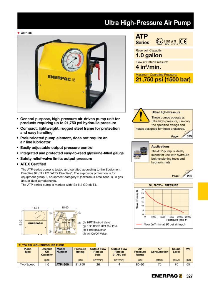 ENERPAC - Industrial Tools NR.: 21043 - Pagina 329