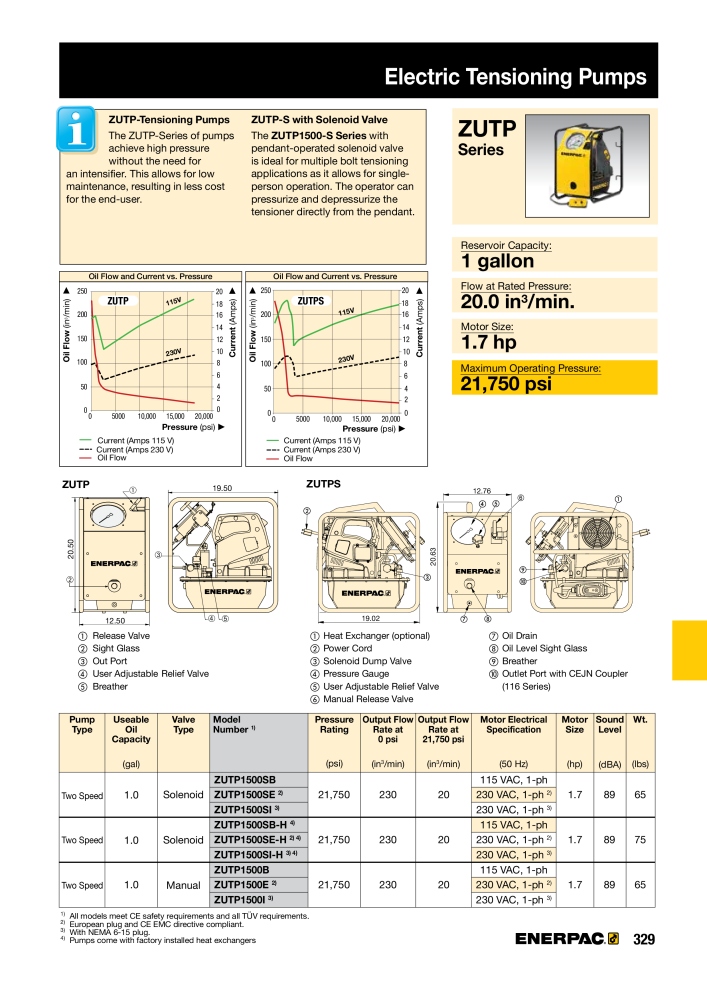 ENERPAC - Industrial Tools NO.: 21043 - Page 331