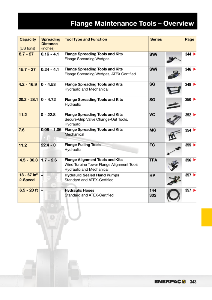 ENERPAC - Industrial Tools NEJ.: 21043 - Sida 345