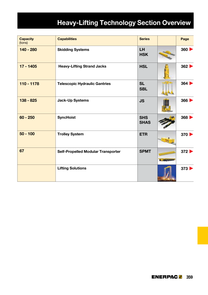 ENERPAC - Industrial Tools NR.: 21043 - Strona 361