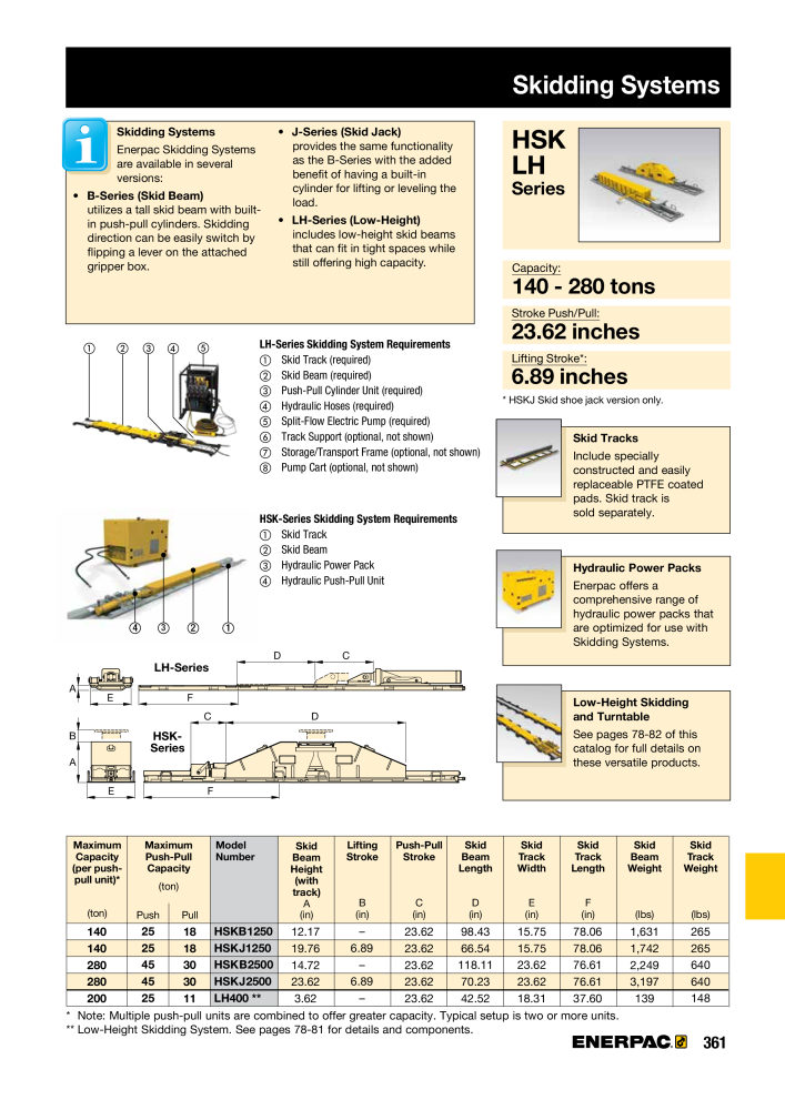 ENERPAC - Industrial Tools NO.: 21043 - Page 363