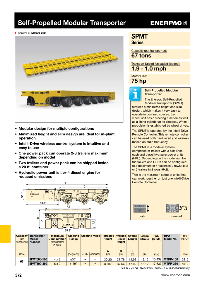 ENERPAC - Industrial Tools NO.: 21043 - Page 374