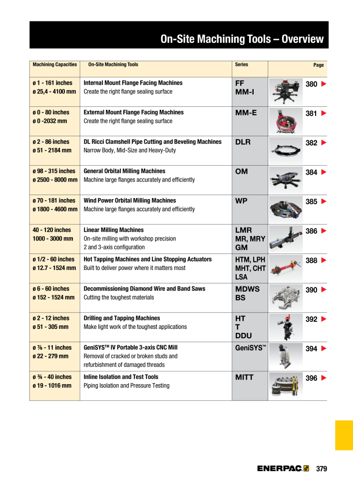 ENERPAC - Industrial Tools NO.: 21043 - Page 381