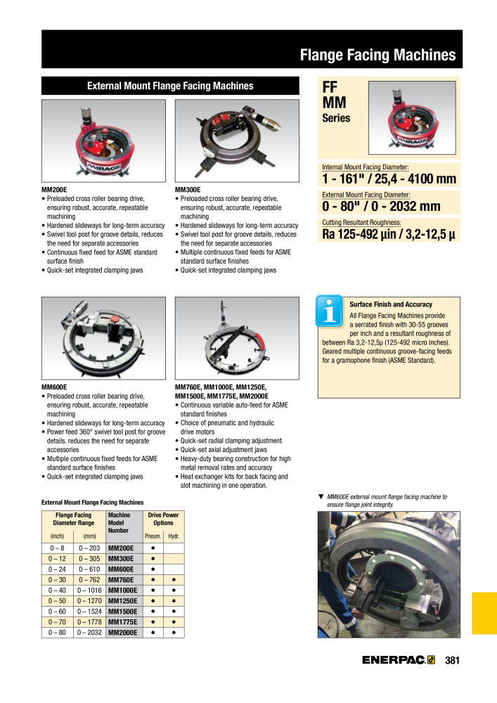 ENERPAC - Industrial Tools NR.: 21043 - Strona 383