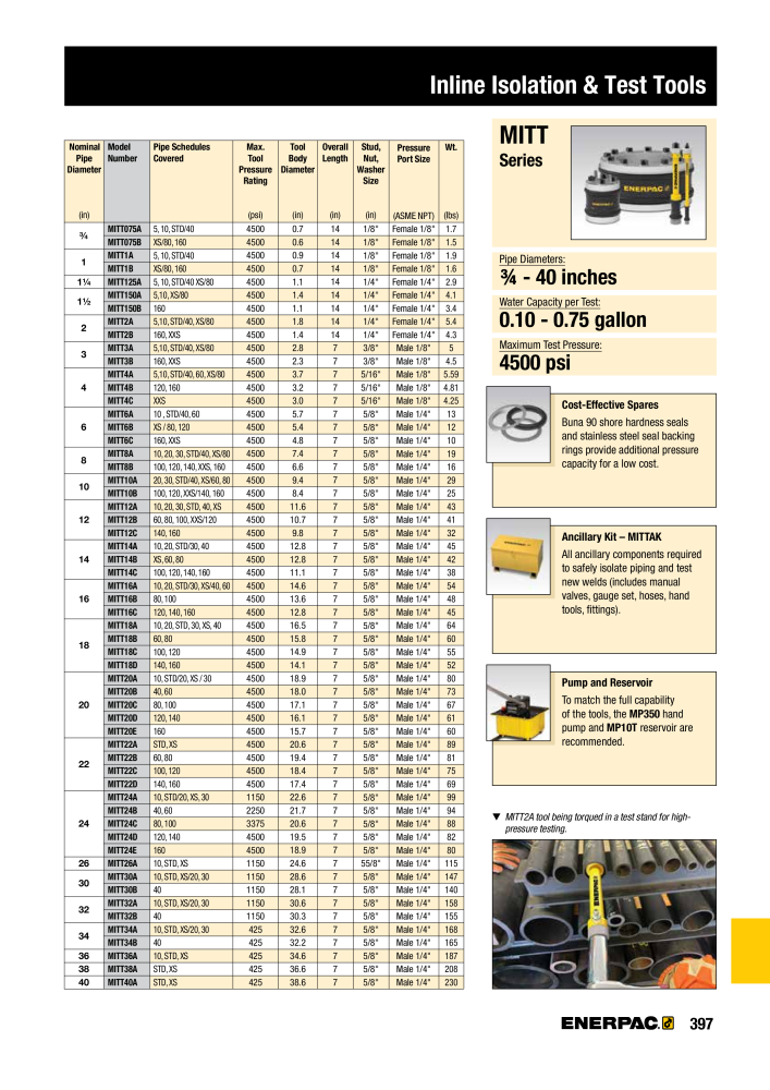 ENERPAC - Industrial Tools NO.: 21043 - Page 399