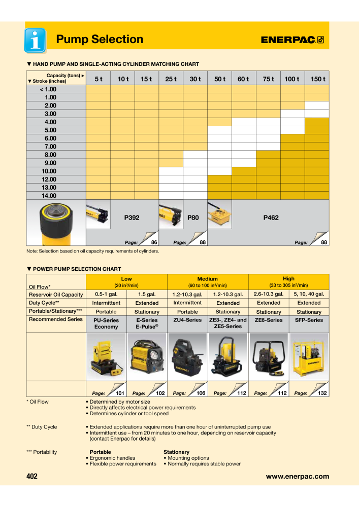 ENERPAC - Industrial Tools Nº: 21043 - Página 404