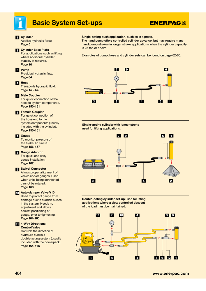 ENERPAC - Industrial Tools Č. 21043 - Strana 406