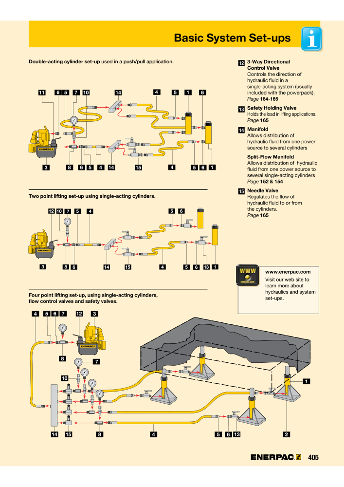 ENERPAC - Industrial Tools NR.: 21043 - Strona 407