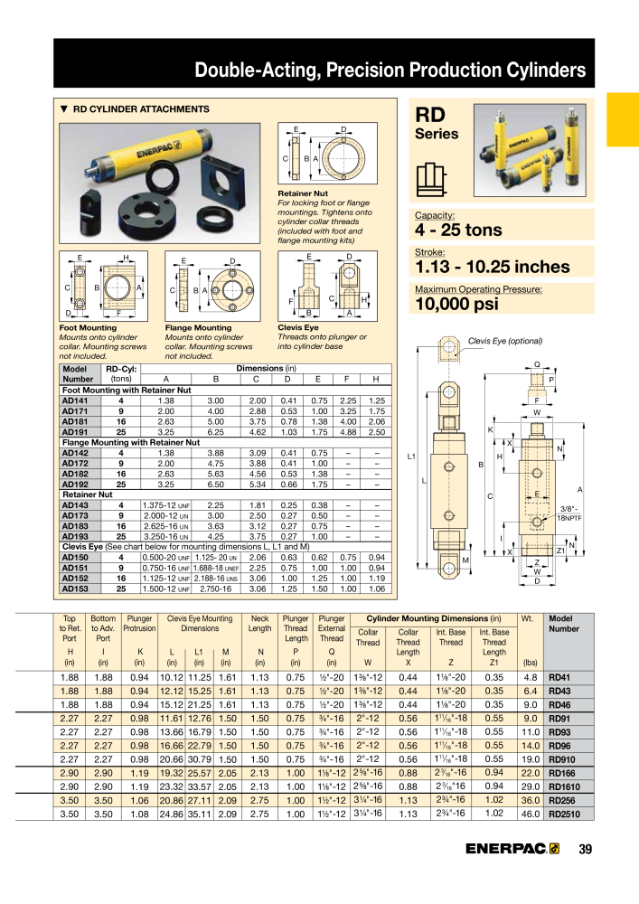 ENERPAC - Industrial Tools NO.: 21043 - Page 41