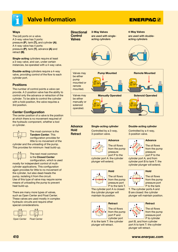 ENERPAC - Industrial Tools NO.: 21043 - Page 412