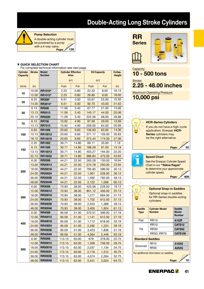 ENERPAC - Industrial Tools NO.: 21043 - Page 43