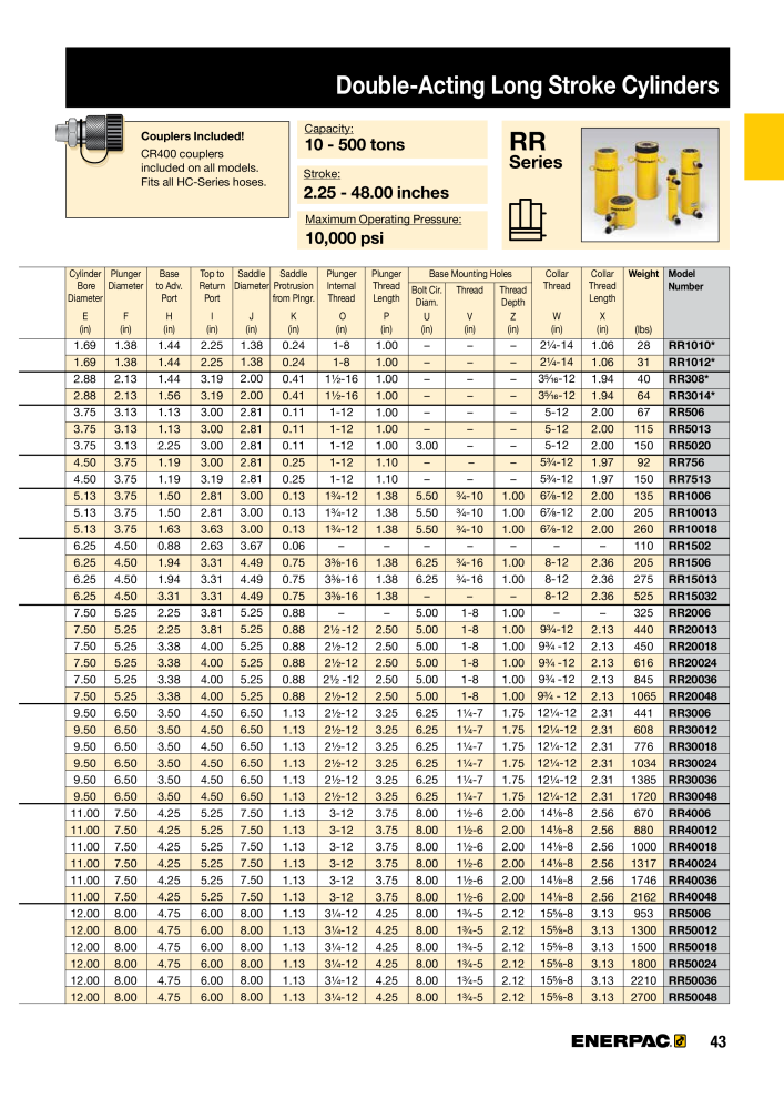 ENERPAC - Industrial Tools NO.: 21043 - Page 45