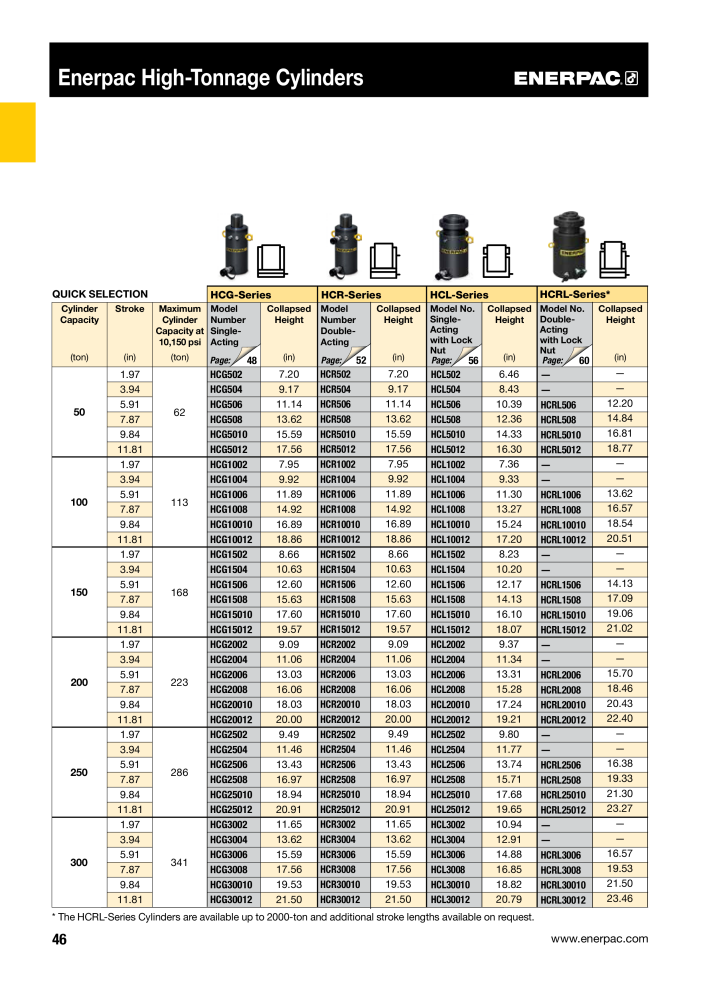 ENERPAC - Industrial Tools NR.: 21043 - Strona 48