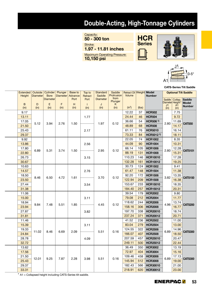 ENERPAC - Industrial Tools NO.: 21043 - Page 55