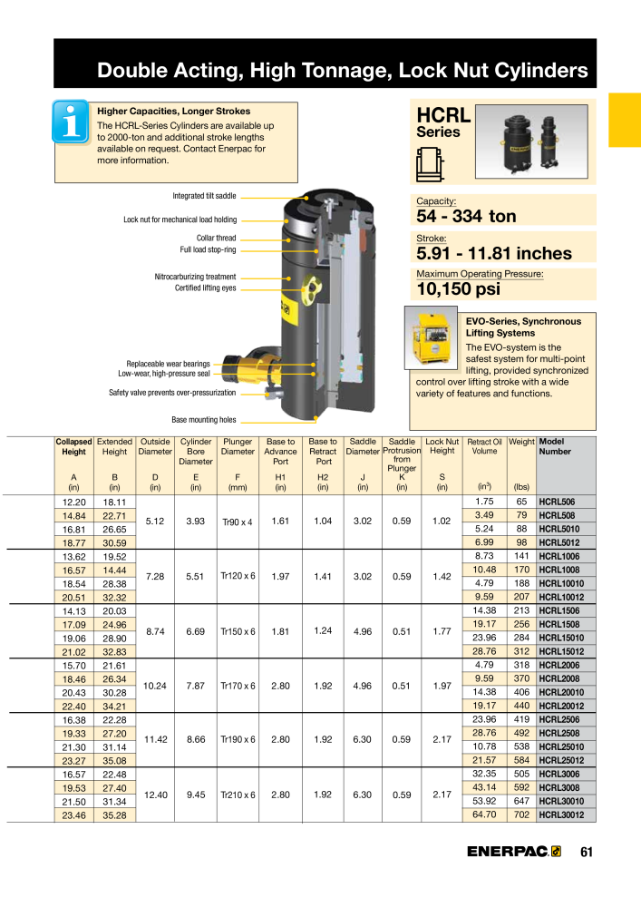 ENERPAC - Industrial Tools Č. 21043 - Strana 63