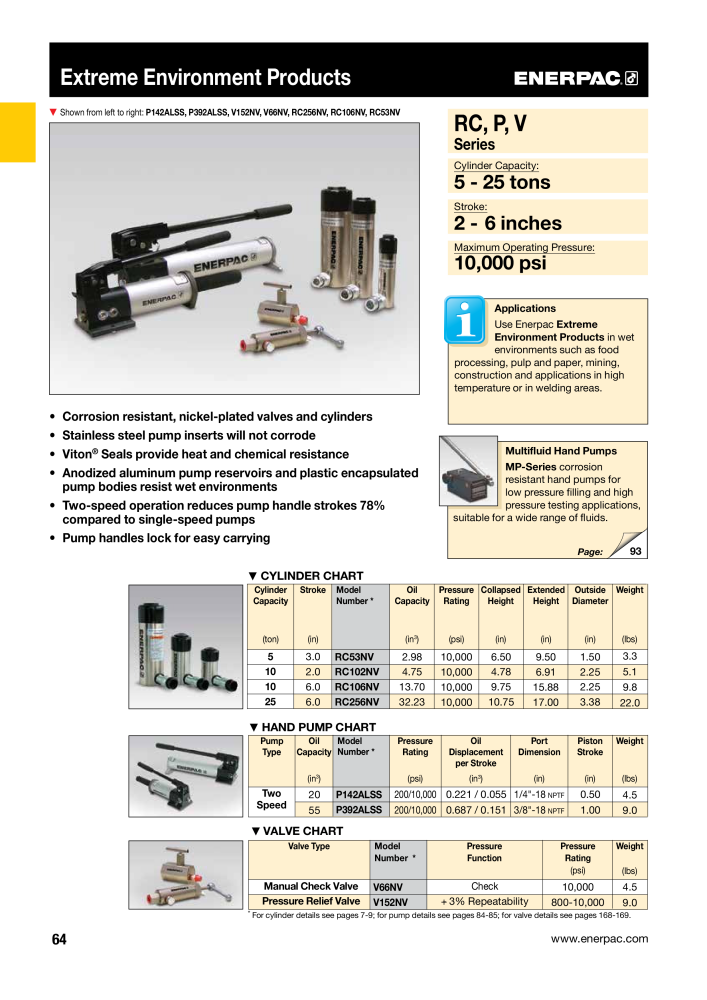 ENERPAC - Industrial Tools NR.: 21043 - Strona 66