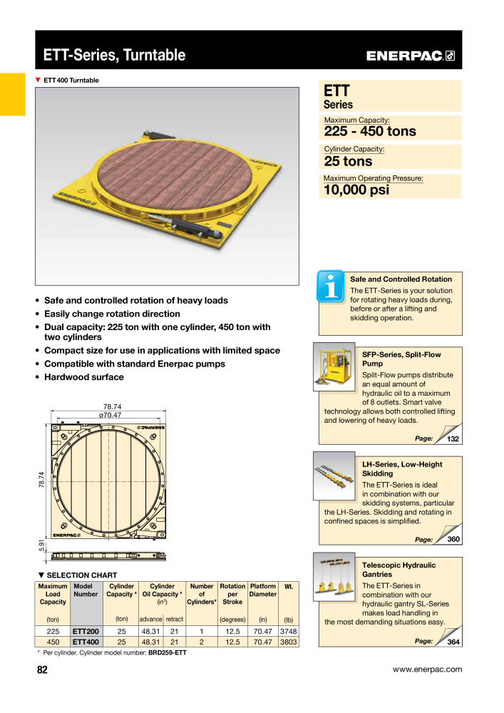 ENERPAC - Industrial Tools NR.: 21043 - Strona 84