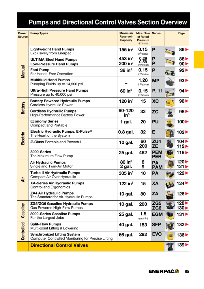 ENERPAC - Industrial Tools NO.: 21043 - Page 87