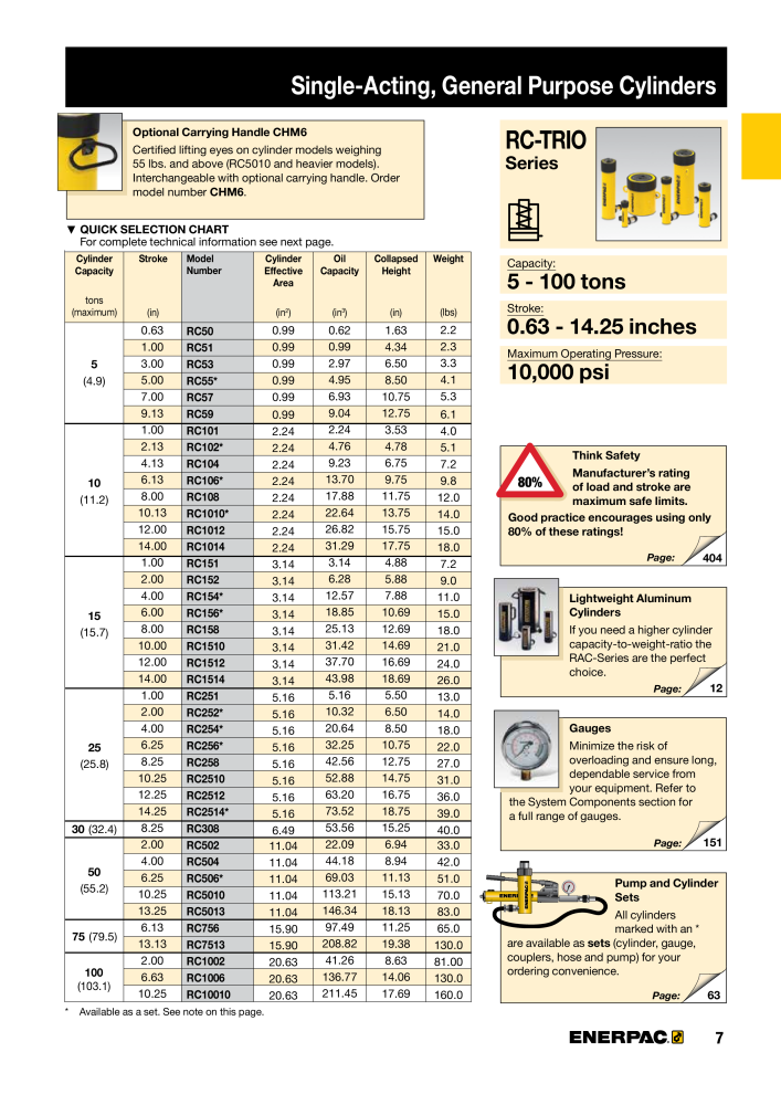 ENERPAC - Industrial Tools NO.: 21043 - Page 9