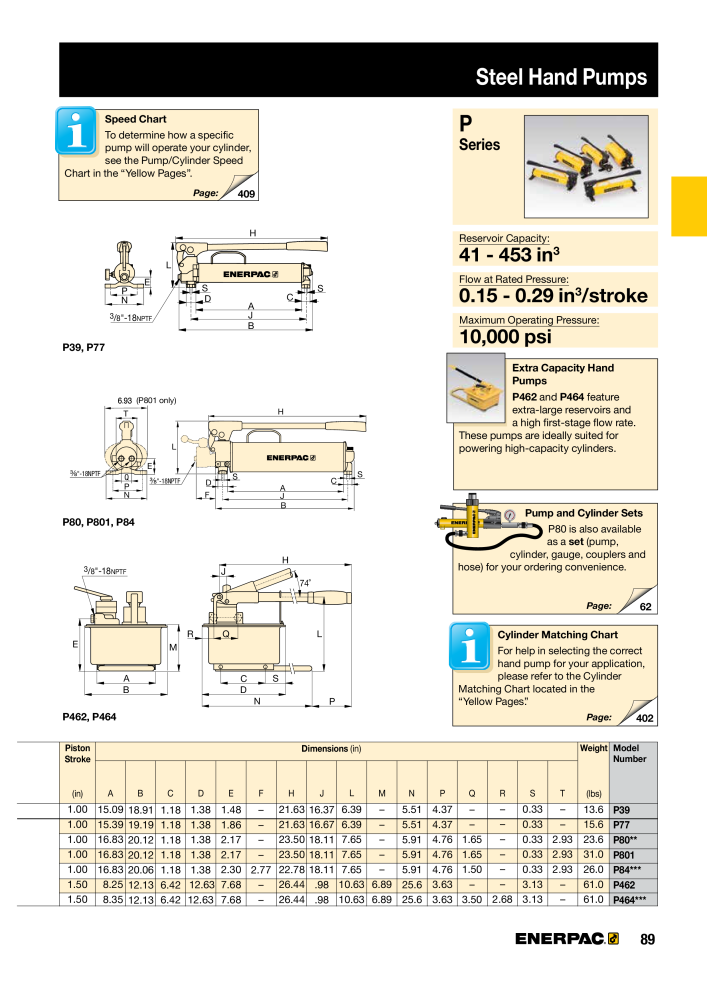 ENERPAC - Industrial Tools NO.: 21043 - Page 91