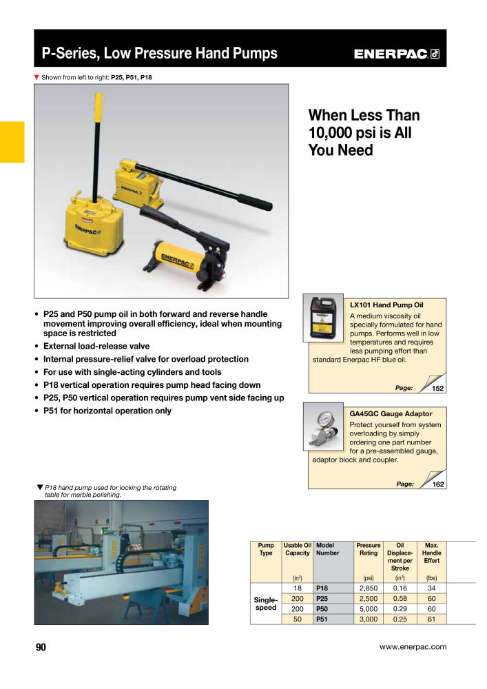 ENERPAC - Industrial Tools NR.: 21043 - Pagina 92