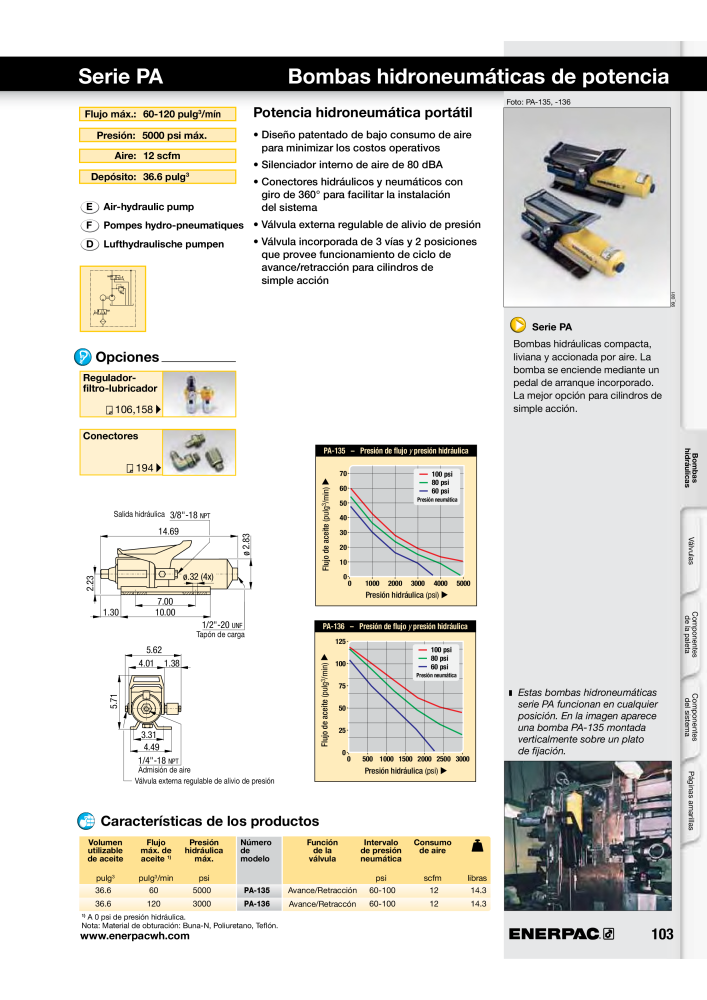 ENERPAC - Workholding ES Nº: 21044 - Página 103