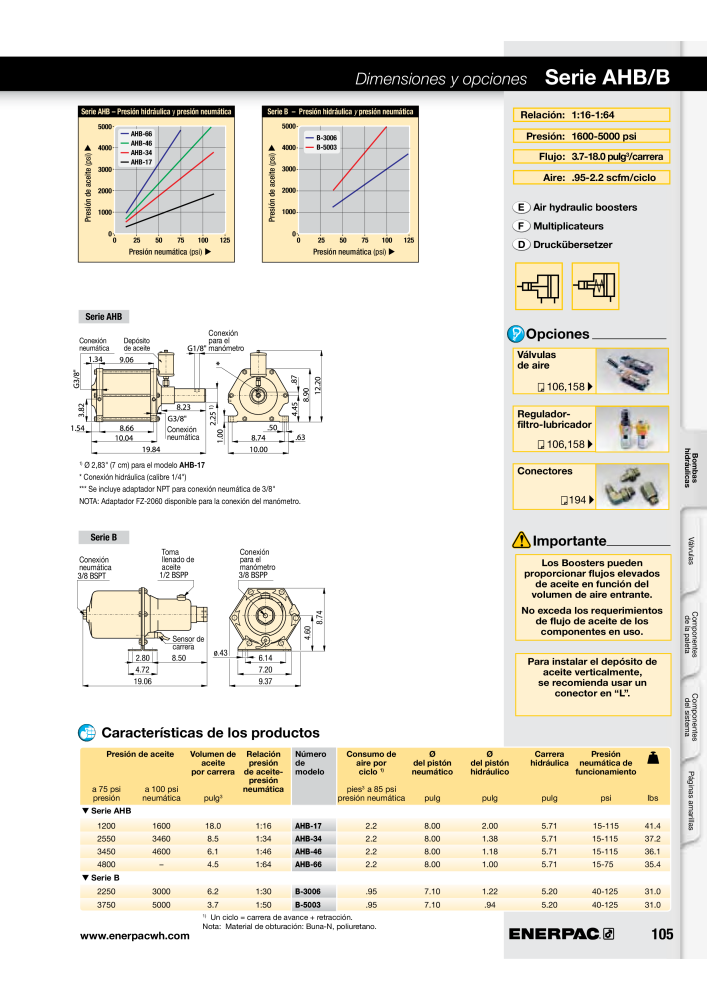 ENERPAC - Workholding ES NR.: 21044 - Seite 105