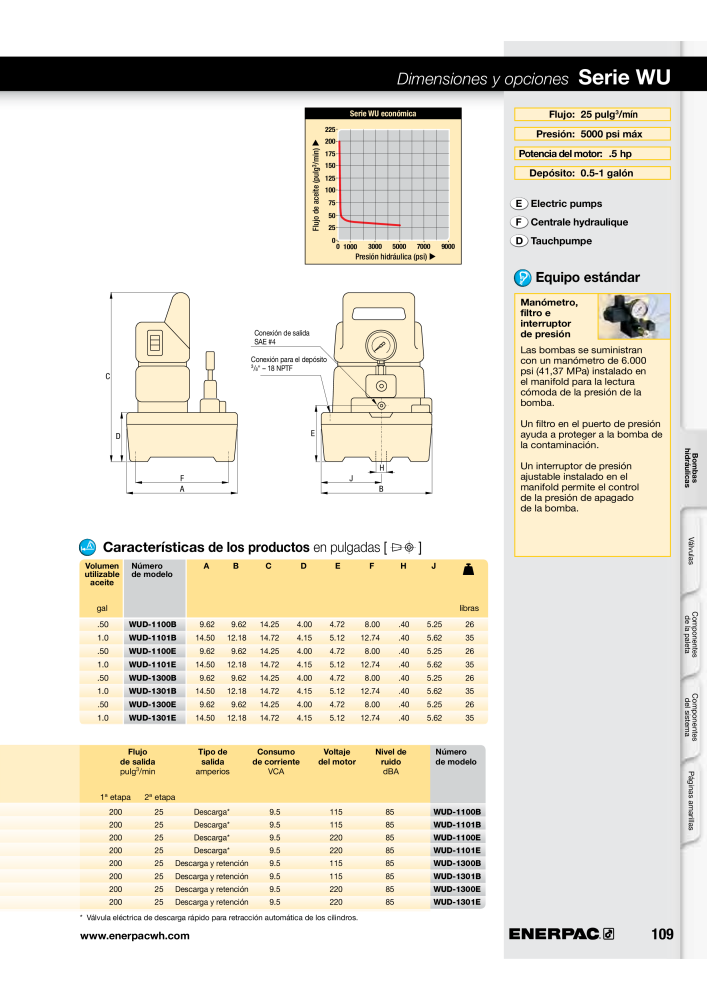 ENERPAC - Workholding ES n.: 21044 - Pagina 109