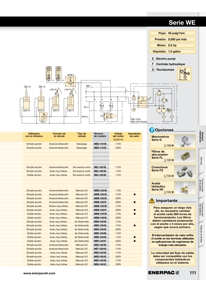 ENERPAC - Workholding ES NO.: 21044 - Page 111