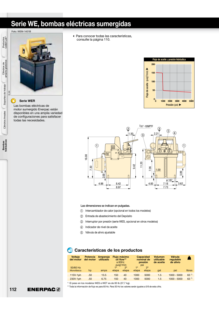 ENERPAC - Workholding ES n.: 21044 - Pagina 112