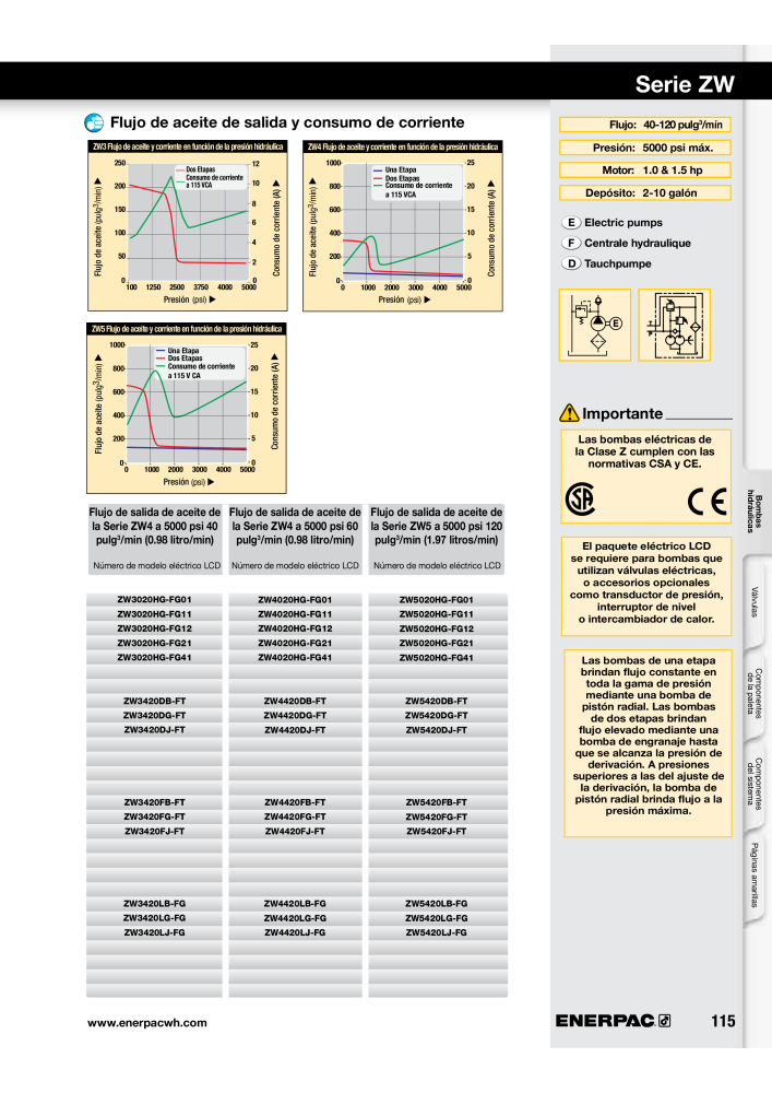 ENERPAC - Workholding ES Nº: 21044 - Página 115