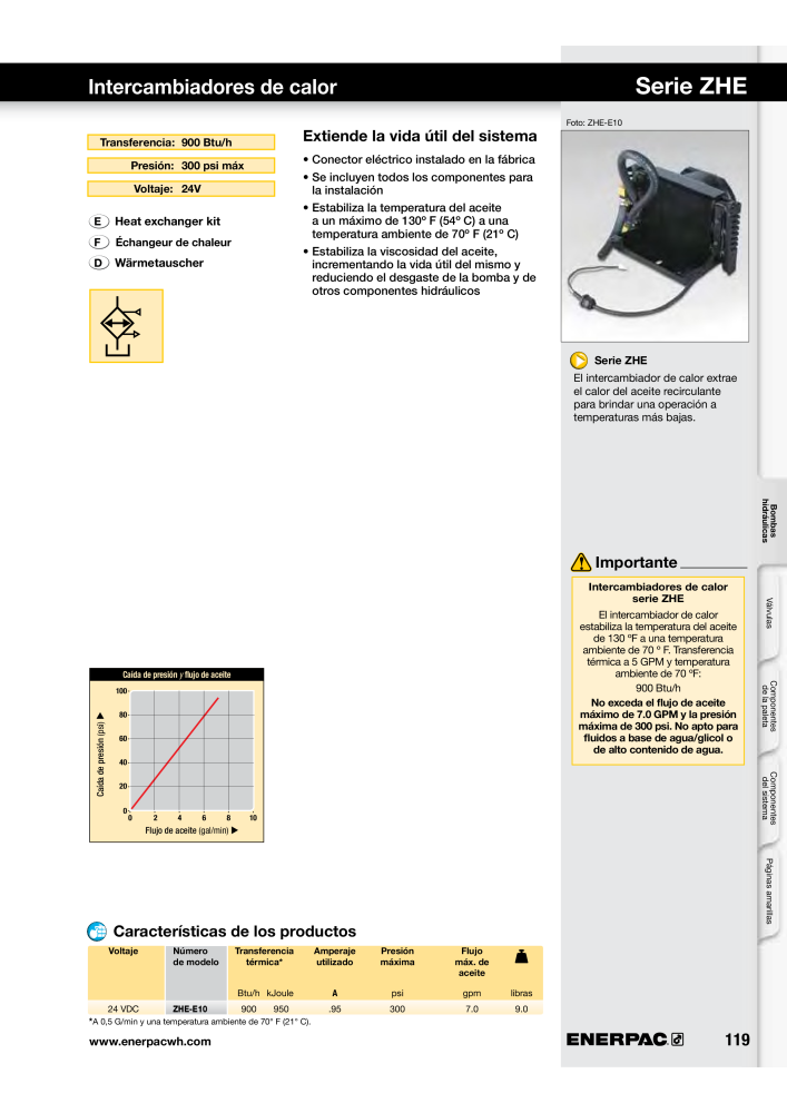 ENERPAC - Workholding ES NO.: 21044 - Page 119