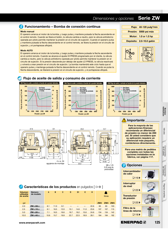 ENERPAC - Workholding ES Nº: 21044 - Página 125