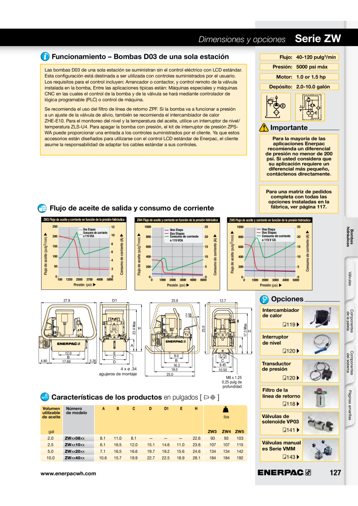 ENERPAC - Workholding ES NO.: 21044 - Page 127