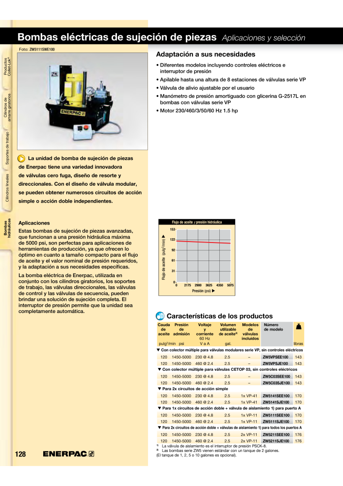 ENERPAC - Workholding ES n.: 21044 - Pagina 128