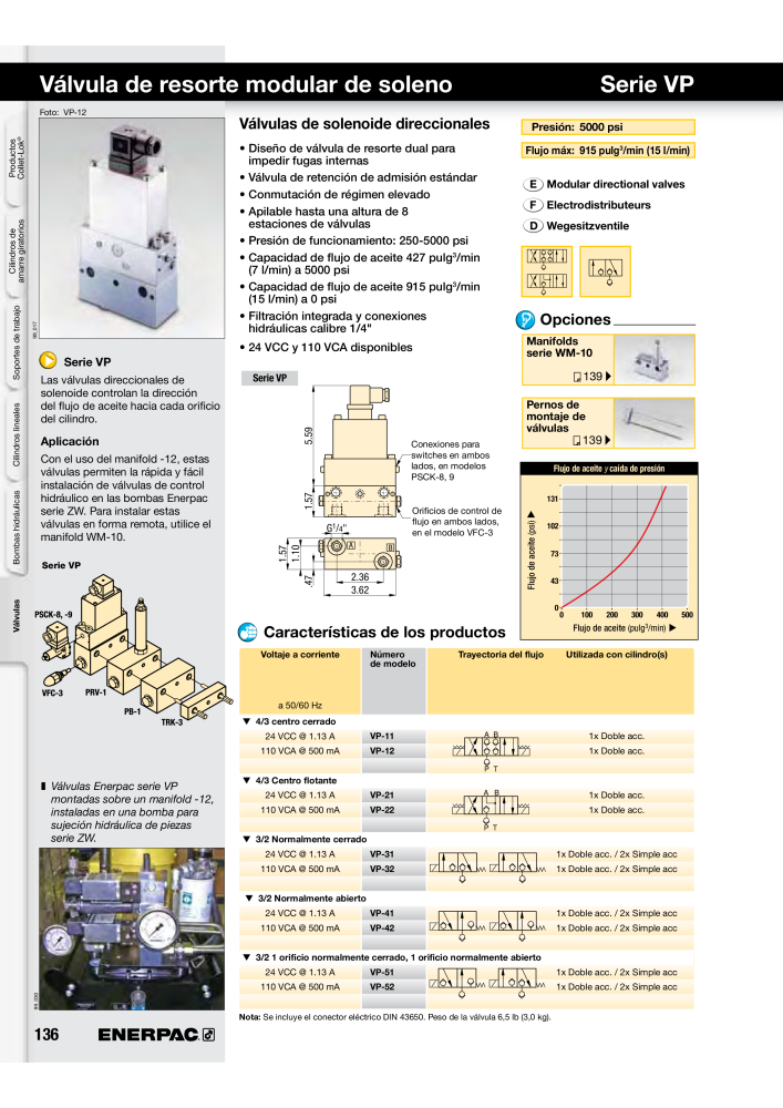 ENERPAC - Workholding ES NR.: 21044 - Seite 136