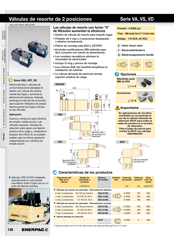 ENERPAC - Workholding ES Nº: 21044 - Página 140