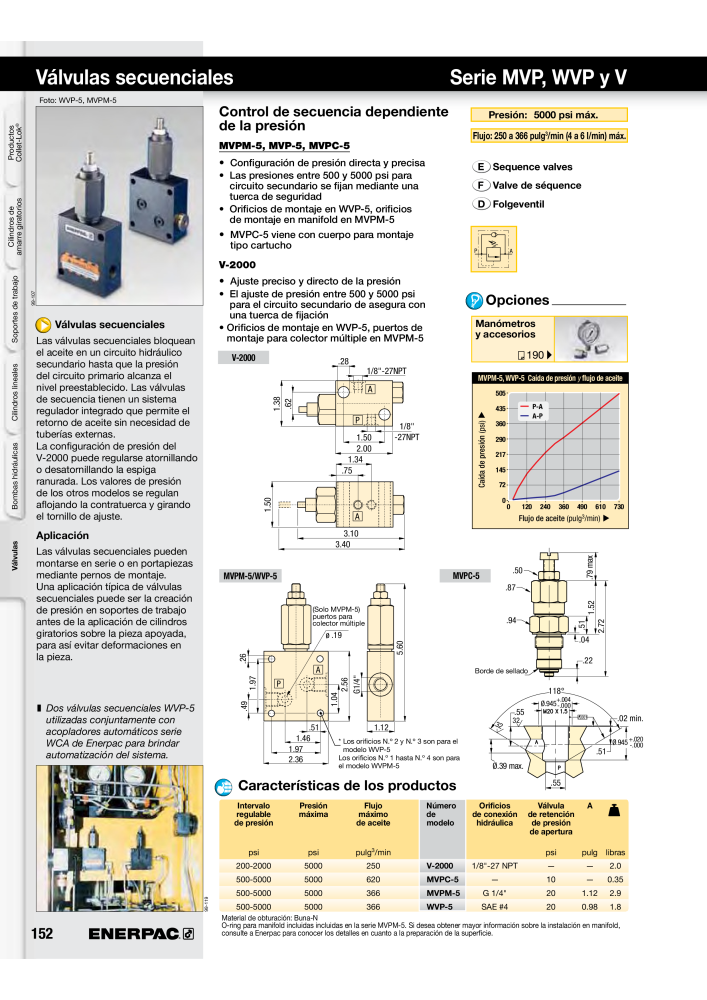 ENERPAC - Workholding ES NO.: 21044 - Page 152