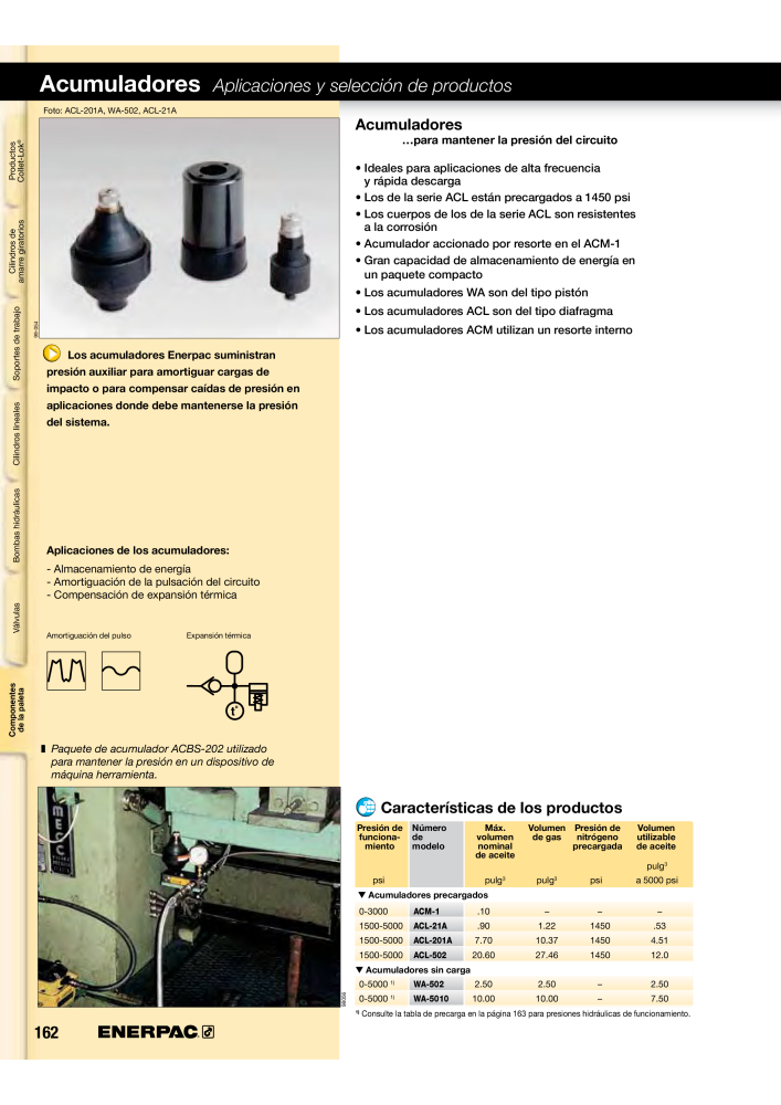 ENERPAC - Workholding ES Nº: 21044 - Página 162