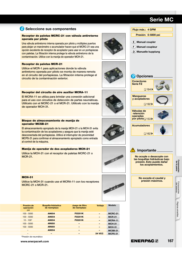 ENERPAC - Workholding ES NO.: 21044 - Page 167