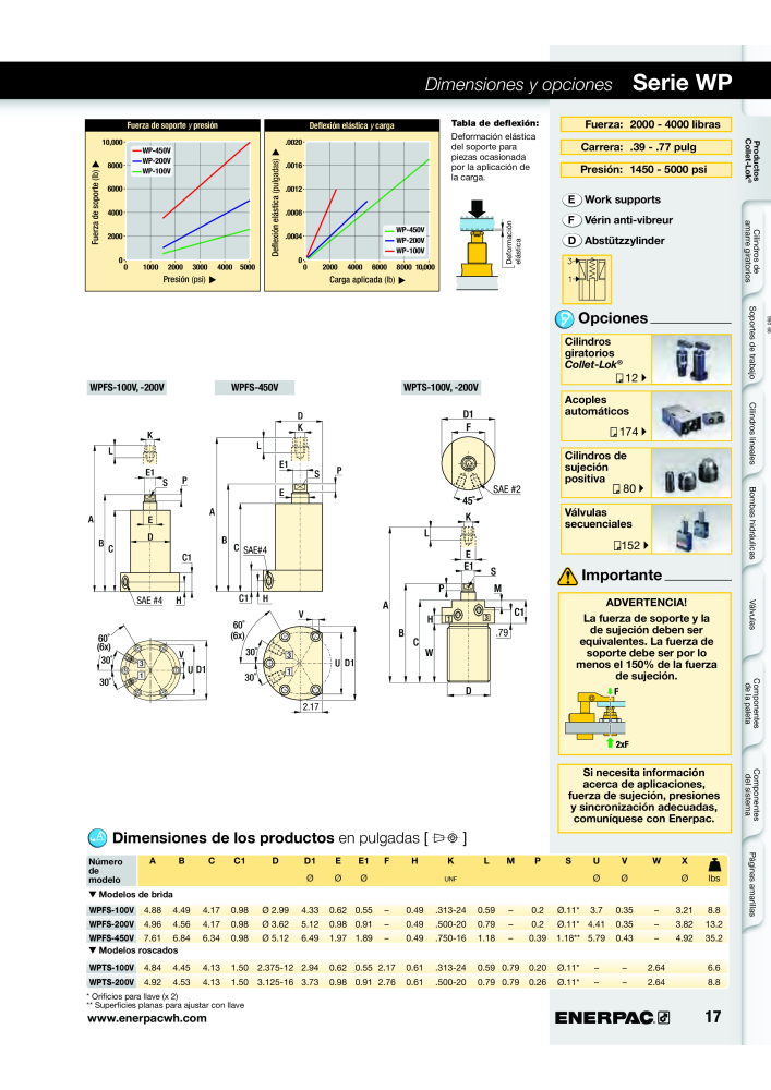 ENERPAC - Workholding ES Nº: 21044 - Página 17