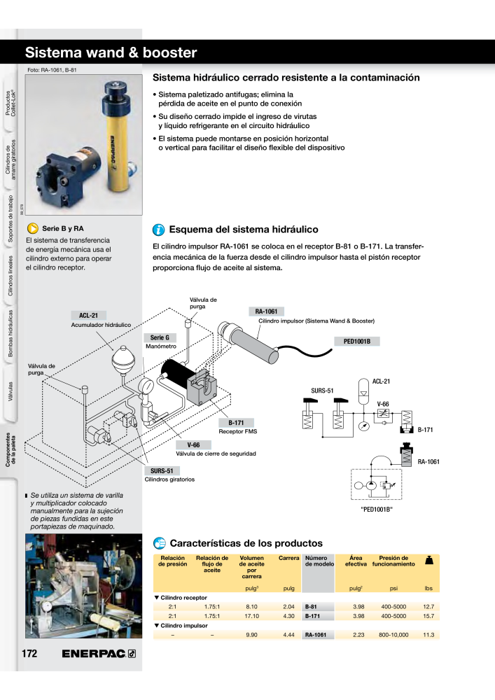 ENERPAC - Workholding ES NO.: 21044 - Page 172