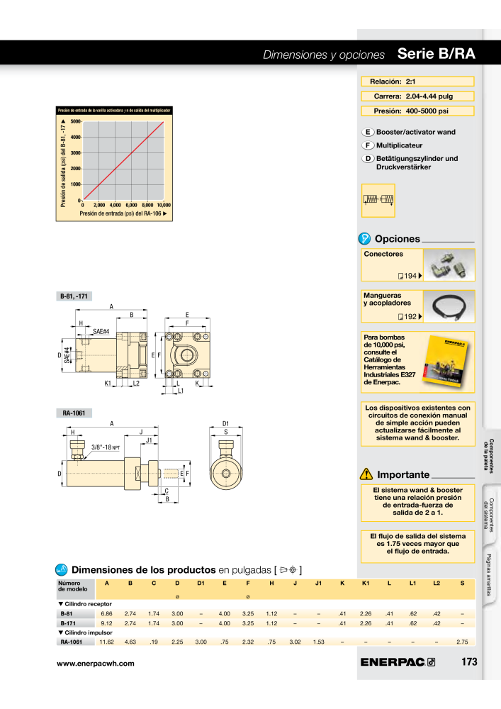 ENERPAC - Workholding ES NR.: 21044 - Seite 173