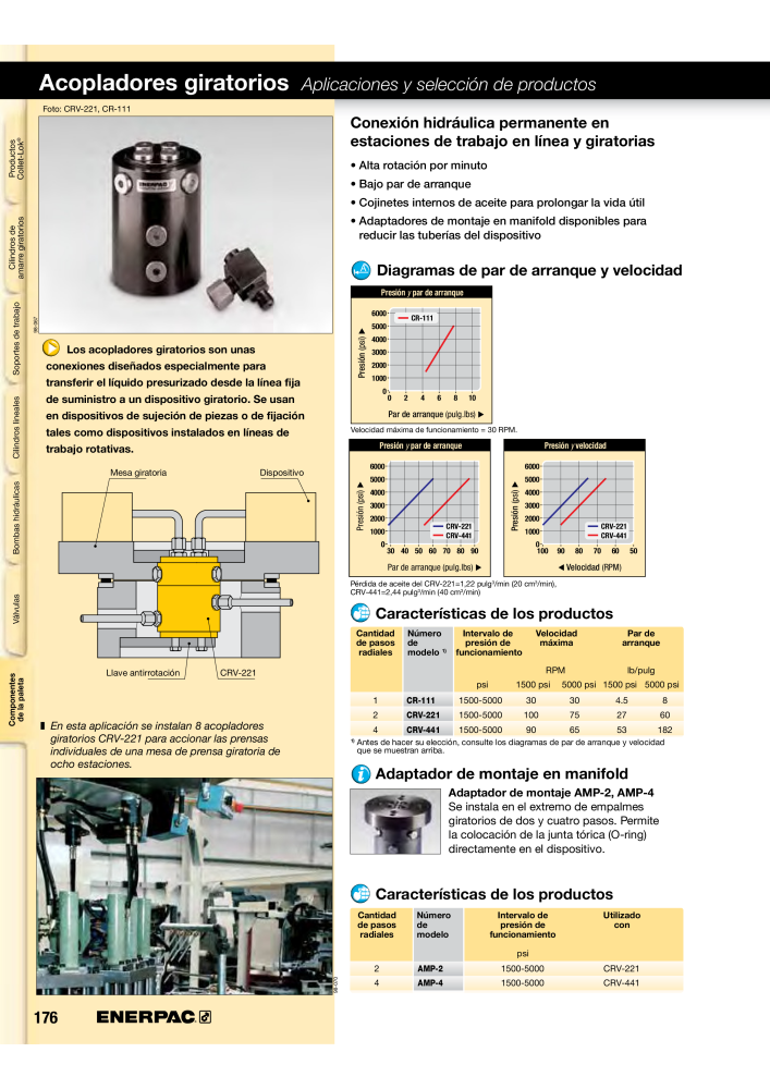 ENERPAC - Workholding ES Nº: 21044 - Página 176