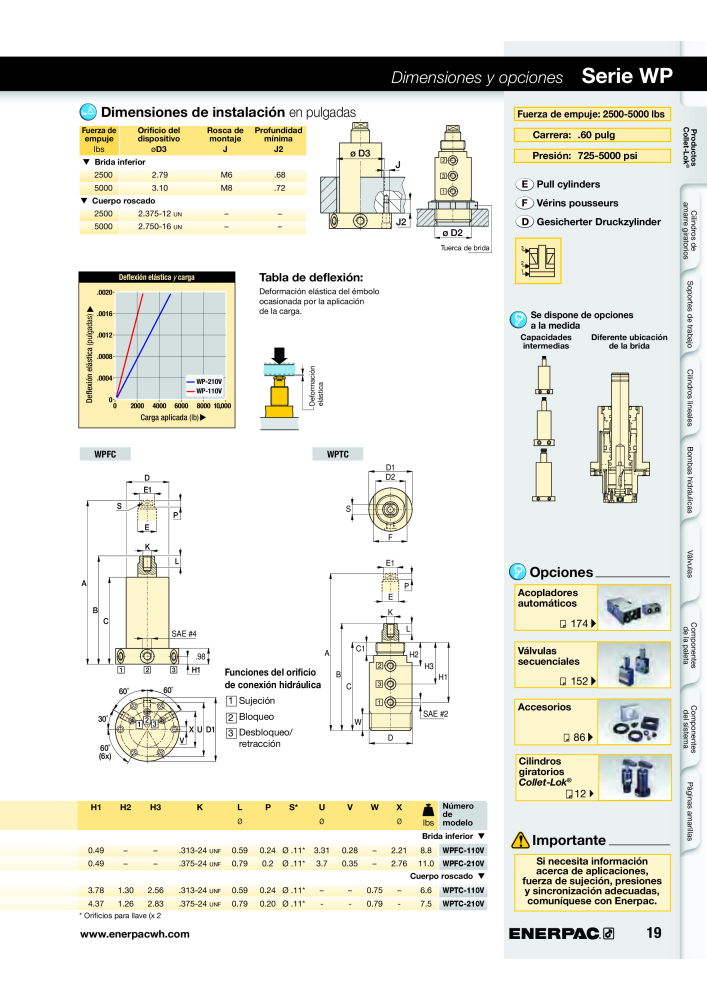 ENERPAC - Workholding ES NO.: 21044 - Page 19